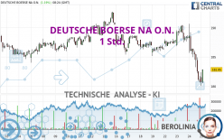 DEUTSCHE BOERSE NA O.N. - 1H