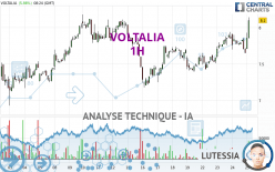 VOLTALIA - 1 Std.