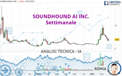 SOUNDHOUND AI INC. - Settimanale