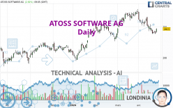 ATOSS SOFTWARE AG - Dagelijks