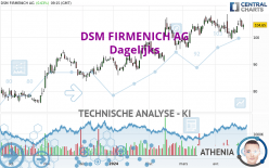 DSM FIRMENICH AG - Diario