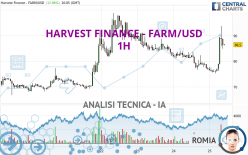 HARVEST FINANCE - FARM/USD - 1 Std.