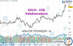 GOLD - USD - Settimanale