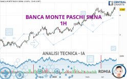 BANCA MONTE PASCHI SIENA - 1 uur