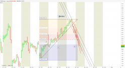 CAC40 INDEX - 1 Std.