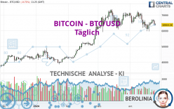 BITCOIN - BTC/USD - Daily