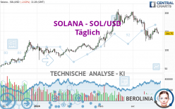 SOLANA - SOL/USD - Giornaliero