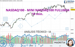 NASDAQ100 - MINI NASDAQ100 FULL0624 - 15 min.