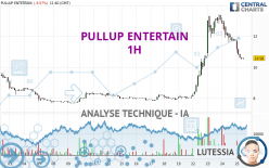 PULLUP ENTERTAIN - 1 Std.