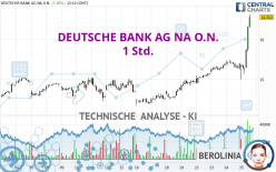 DEUTSCHE BANK AG NA O.N. - 1 uur