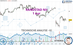 RANDSTAD NV - 1 uur