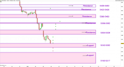 CAC40 INDEX - 1 Std.