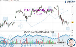 DASH - DASH/USD - 1 uur