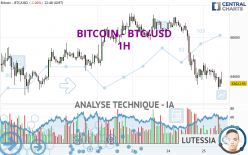 BITCOIN - BTC/USD - 1 uur