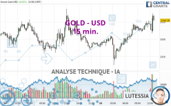 GOLD - USD - 15 min.