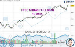 FTSE MIB40 FULL0624 - 15 min.