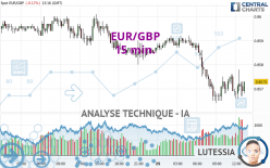 EUR/GBP - 15 min.