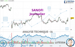 SANOFI - Daily