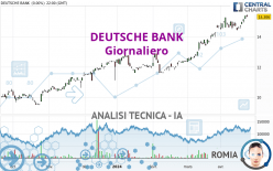 DEUTSCHE BANK - Daily