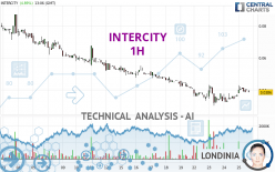 INTERCITY - 1 uur