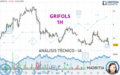 GRIFOLS - 1 Std.