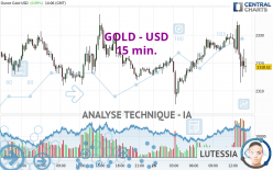 GOLD - USD - 15 min.