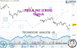 TESLA INC [CBOE] - Giornaliero