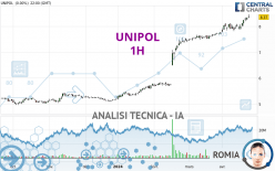 UNIPOL - 1 Std.