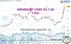 NEWMONT CORP. DL 1.60 - 1 Std.