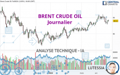 BRENT CRUDE OIL - Dagelijks