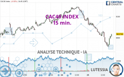 CAC40 INDEX - 15 min.