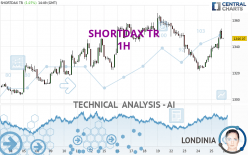 SHORTDAX TR - 1 Std.