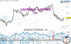 LOOPRING - LRC/USD - 1 Std.