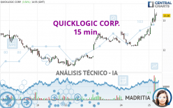 QUICKLOGIC CORP. - 15 min.