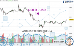 GOLD - USD - 1H