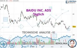 BAIDU INC. ADS - Dagelijks