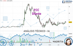 FCC - Giornaliero