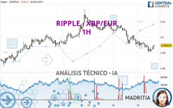 RIPPLE - XRP/EUR - 1 uur