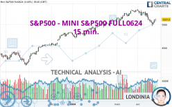 S&P500 - MINI S&P500 FULL0624 - 15 min.