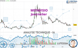 METAVISIO - Dagelijks