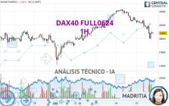 DAX40 FULL0624 - 1H