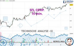 SFL CORP. - 15 min.