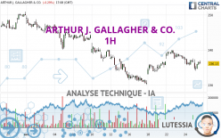 ARTHUR J. GALLAGHER & CO. - 1 uur