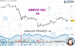 ABBVIE INC. - 1 uur