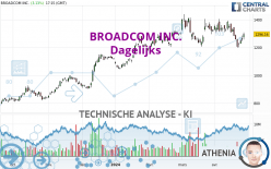 BROADCOM INC. - Diario