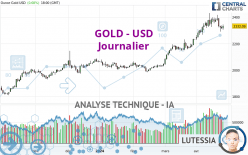 GOLD - USD - Giornaliero