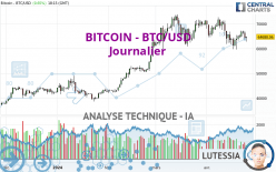 BITCOIN - BTC/USD - Journalier