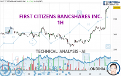 FIRST CITIZENS BANCSHARES INC. - 1 Std.