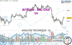 BITCOIN - BTC/USD - 1 uur