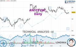 ANSYS INC. - Journalier